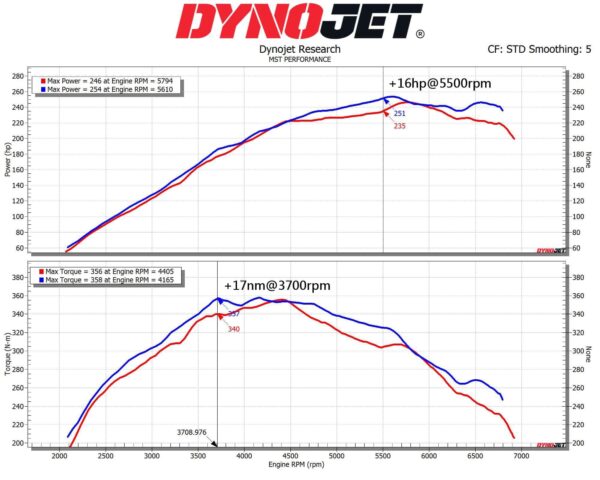 MST PERFORMANCE - KIT ASPIRAZIONE TOYOTA YARIS GR - immagine 5